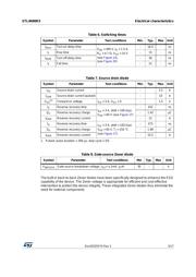 STL4N80K5 datasheet.datasheet_page 5