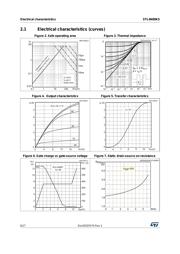 STL4N80K5 datasheet.datasheet_page 6