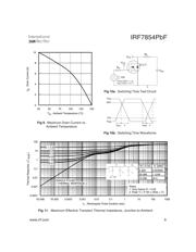 IRF7854PBF 数据规格书 5