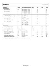 ADCMP603 datasheet.datasheet_page 4