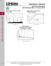 HMC368LP4E datasheet.datasheet_page 3