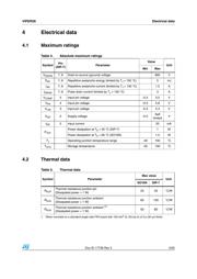 VIPER26HN datasheet.datasheet_page 5