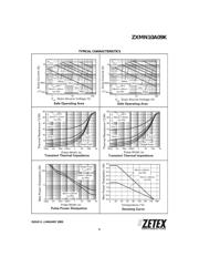 ZXMN10A09K datasheet.datasheet_page 3