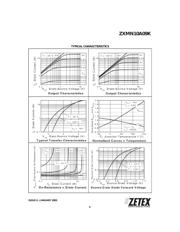 ZXMN10A09K datasheet.datasheet_page 5