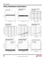 LTC1418ACG#PBF datasheet.datasheet_page 6