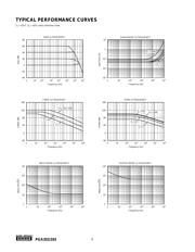 PGA203KP datasheet.datasheet_page 4