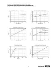 PGA203 datasheet.datasheet_page 5