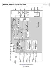 ADE7854AACPZ 数据规格书 4