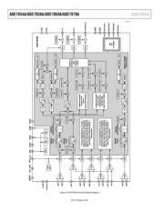 ADE7854AACPZ 数据规格书 6