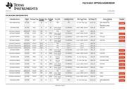 SN74AHCU04N datasheet.datasheet_page 6