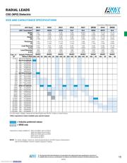 SR151A101KAR datasheet.datasheet_page 2