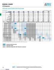 SR151A101KAR datasheet.datasheet_page 3