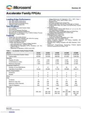 AX500-1PQG208 datasheet.datasheet_page 1