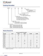 AX2000-1FG1152M datasheet.datasheet_page 2