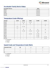 AX500-1PQG208 datasheet.datasheet_page 3