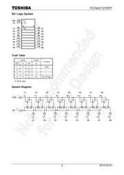 TC74ACT273P(F) datasheet.datasheet_page 2