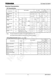 TC74ACT273P(F) datasheet.datasheet_page 4