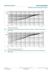 PHPT610030NPKX datasheet.datasheet_page 6