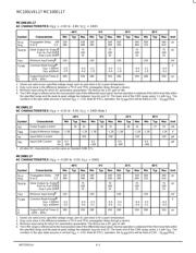 MC100EL17DW datasheet.datasheet_page 2