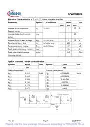 SPW15N60C3 datasheet.datasheet_page 4