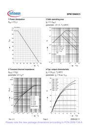 SPW15N60C3 datasheet.datasheet_page 5