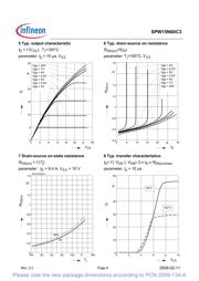 SPW15N60C3 datasheet.datasheet_page 6