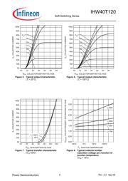 IHW40T120 datasheet.datasheet_page 6