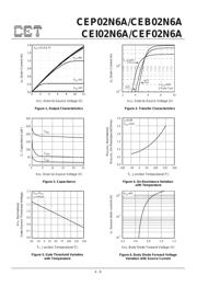 CEF02N6A datasheet.datasheet_page 3