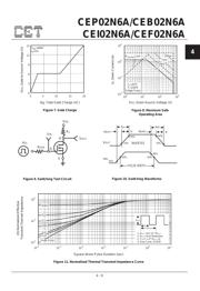 CEF02N6A datasheet.datasheet_page 4