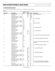 AD5647RBCPZ-250RL7 datasheet.datasheet_page 6