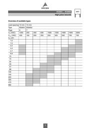 B32654A4225J000 datasheet.datasheet_page 3