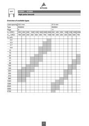 B32654A4225J000 datasheet.datasheet_page 4