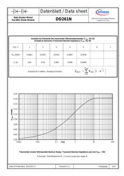 DD261N20K datasheet.datasheet_page 5