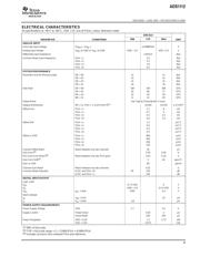 ADS1112IDRCRG4 datasheet.datasheet_page 3