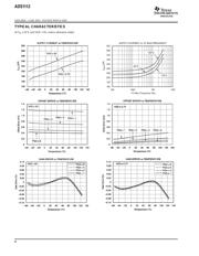 ADS1112IDGST datasheet.datasheet_page 4