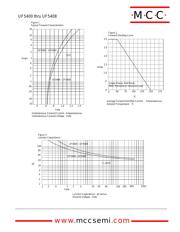 UF5404 datasheet.datasheet_page 2