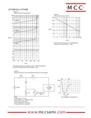 UF5404 datasheet.datasheet_page 3