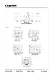 WP113WH/YD datasheet.datasheet_page 3