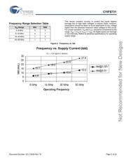 CYIFS731SXCT 数据规格书 5