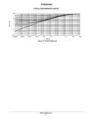 NTMS5838NLR2G datasheet.datasheet_page 5