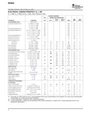 OPA615IDG4 datasheet.datasheet_page 4