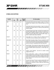 ST16C450IQ48-F datasheet.datasheet_page 5