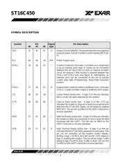 ST16C450IQ48-F datasheet.datasheet_page 6