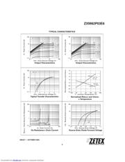 ZXM62P03E6 数据规格书 5