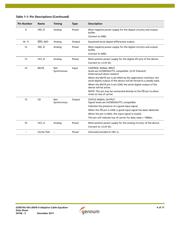 GS9074ACTE3 datasheet.datasheet_page 4