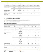 GS9074ACTE3 datasheet.datasheet_page 6