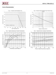 ES1D-LTP datasheet.datasheet_page 2