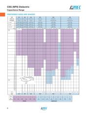 06035A4R7CAT2A datasheet.datasheet_page 3
