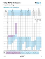 06035A4R7CAT2A datasheet.datasheet_page 4