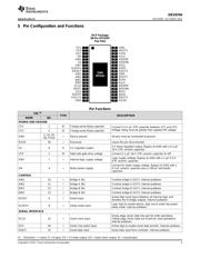 DRV8704 datasheet.datasheet_page 3
